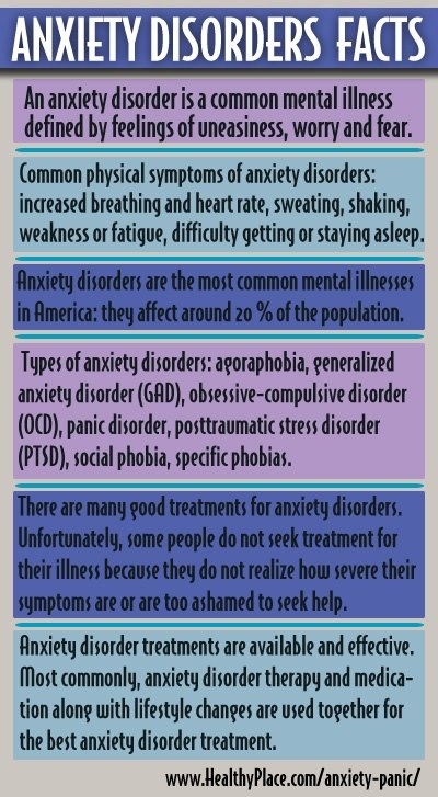 Anxiety Disorder Facts